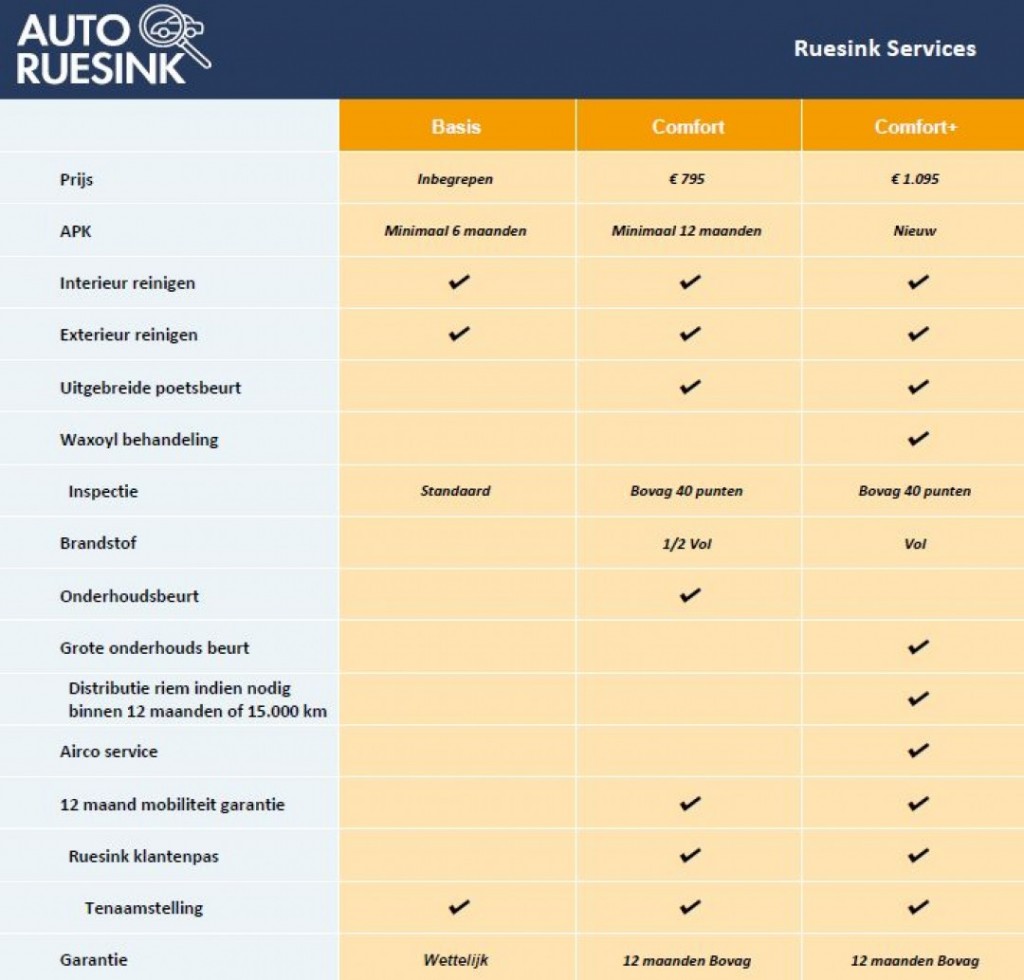 OPEL-COMBO-1.5 LIFE AUT 7 PERSOONS